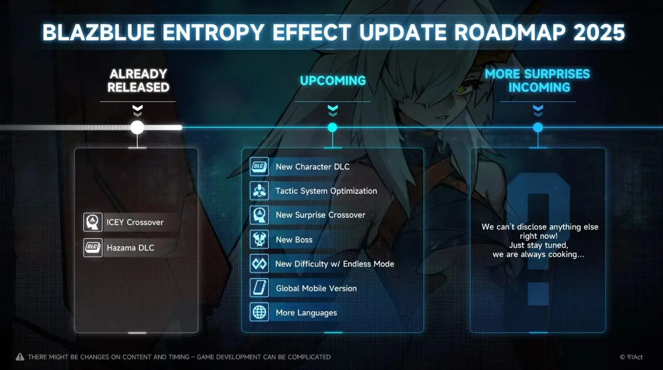 BlazBlue Entropy Effect anniversary update and 2025 roadmap showcase new characters, Endless Mode, and global mobile release.