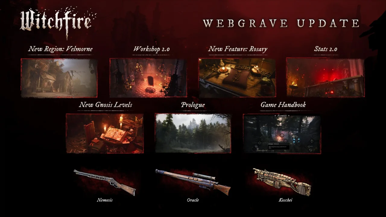 A graphic showing all features of the Witchfire Webgrave Update, including Velmorne, Workshop 2.0, new weapons, and difficulty levels.