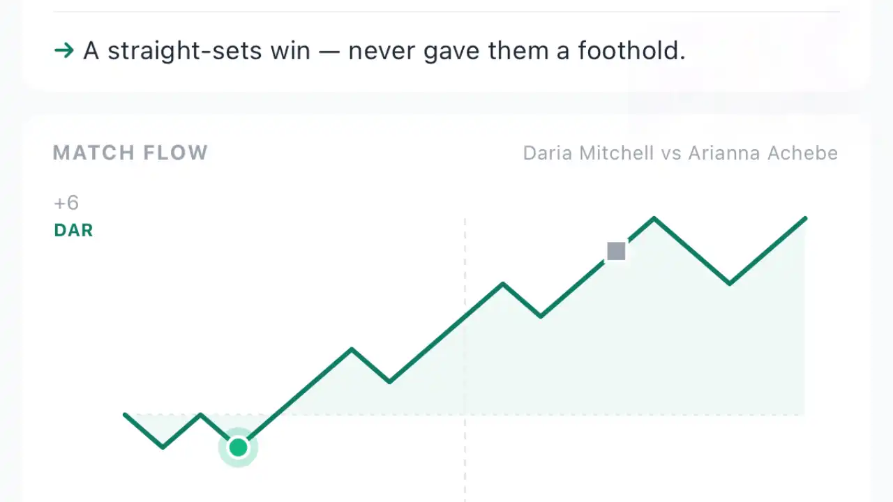 Tennis Tycoon post-match analytics screen showing match flow and coaching decision impact